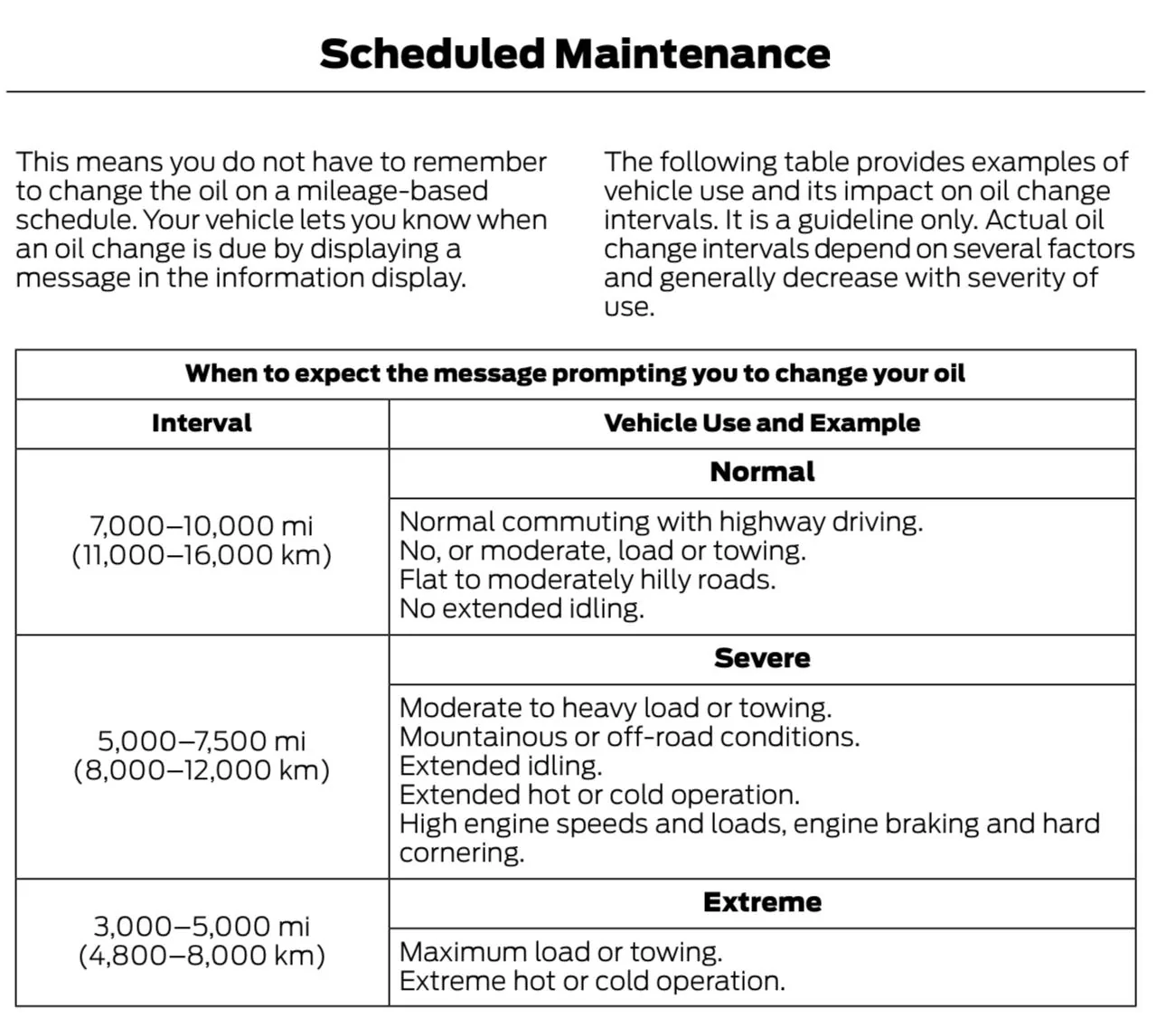 S650 Mustang Explain the 1,000 mi oil change to me IMG_4855