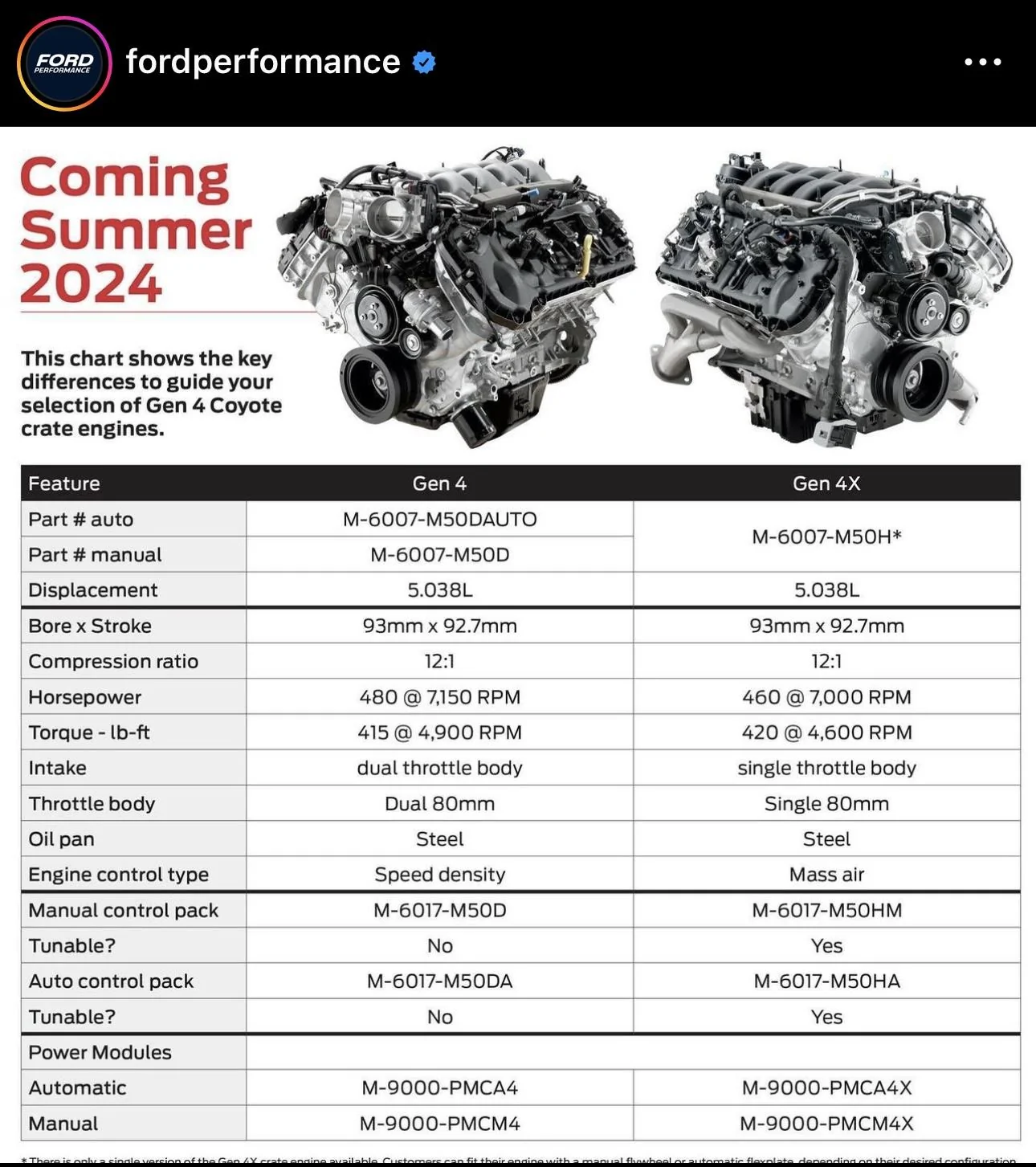 S650 Mustang Gen 4 Coyote 5.0L V8 Specs & Photos (S650 Mustang) IMG_4925