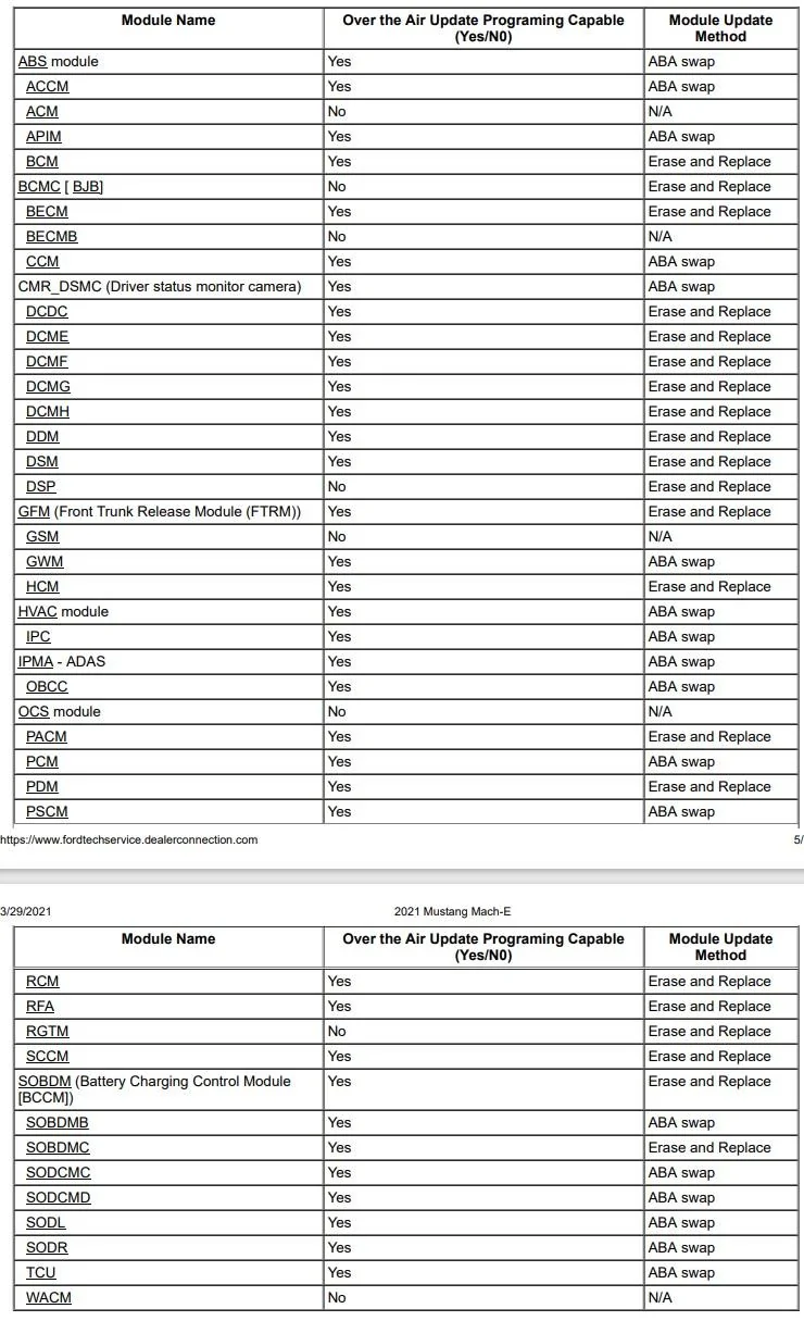 S650 Mustang Any OTA updates yet? mme-module-list-ota-jpg