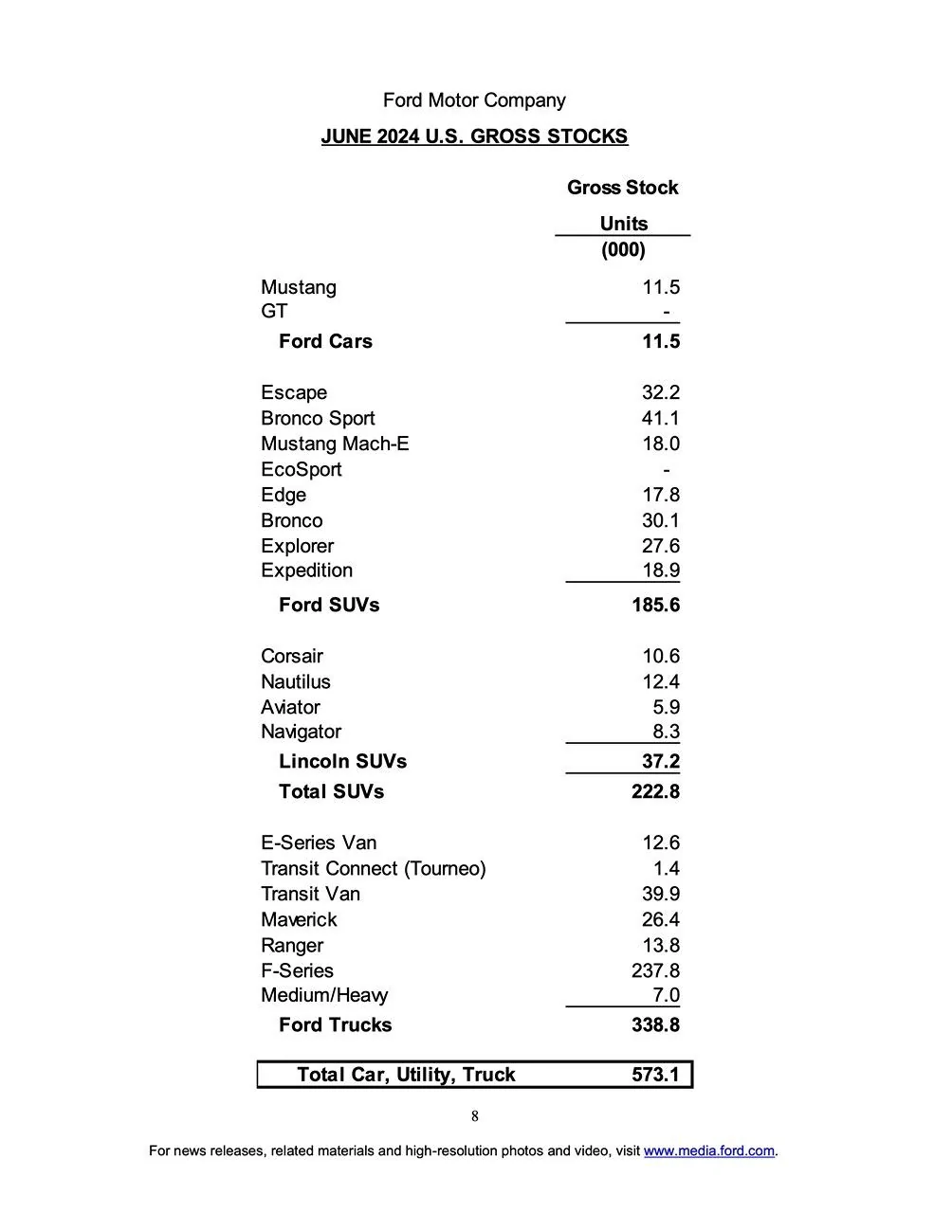 S650 Mustang Mustang June 2024 & Q2 Sales & Production: 3,906 Sold / 3,031 Produced q2-2024-sales-final-8