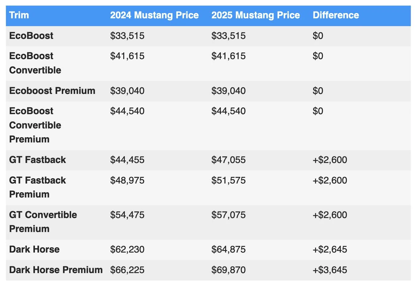 S650 Mustang 2025 Mustang Build & Price Online Configurator Now Live Motor1_screen_cut