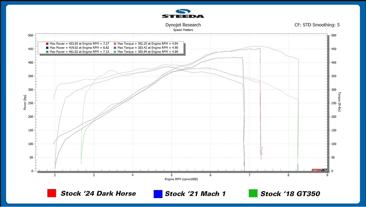 S650 Mustang 2025 Mustang Build & Price Online Configurator Now Live STEEDA