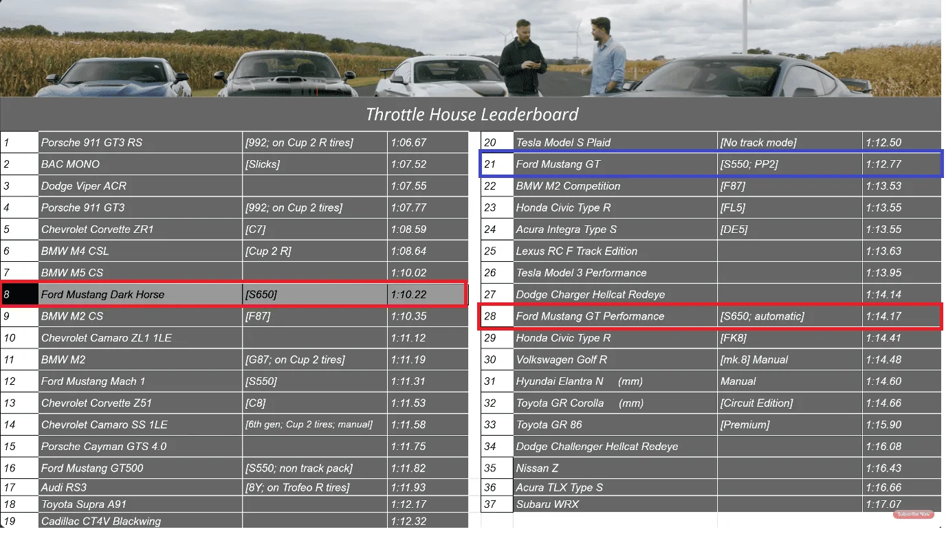 mustangtracktimes.webp