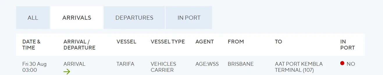 S650 Mustang Tracking the Vehicle Carrier Tarifa around Australia 1724727436224-rq