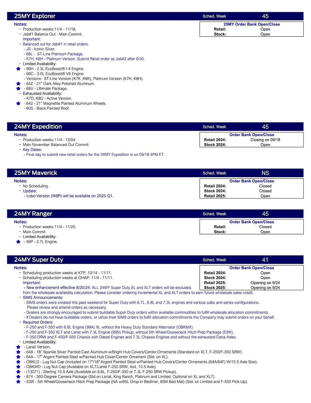 S650 Mustang 2025 Mustang Scheduling Begins This Week (9/19/24) for Production Weeks 11/4 - 11/25 US Ford Scheduling Notes - 9.16.24-2