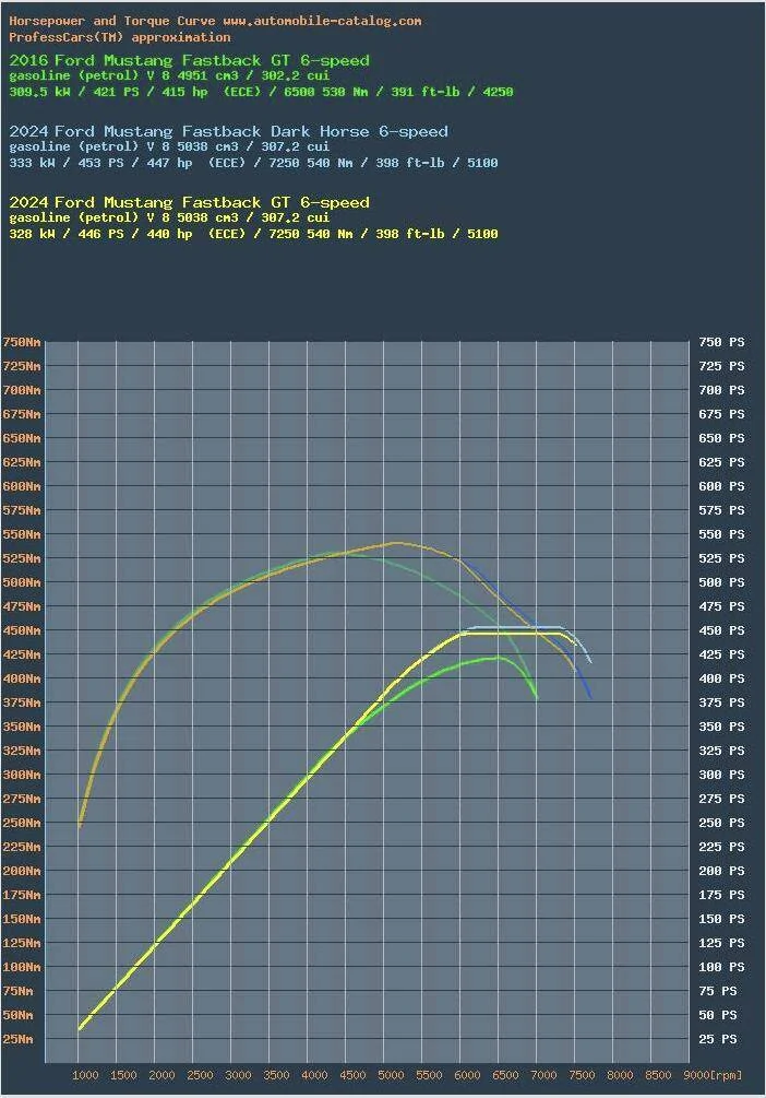 S650 Mustang List of EU forum orders Screenshot 2024-09-25 at 23.39.55