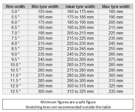 S650 Mustang Tire sizing on stock 2024 PP Wheels rim widths