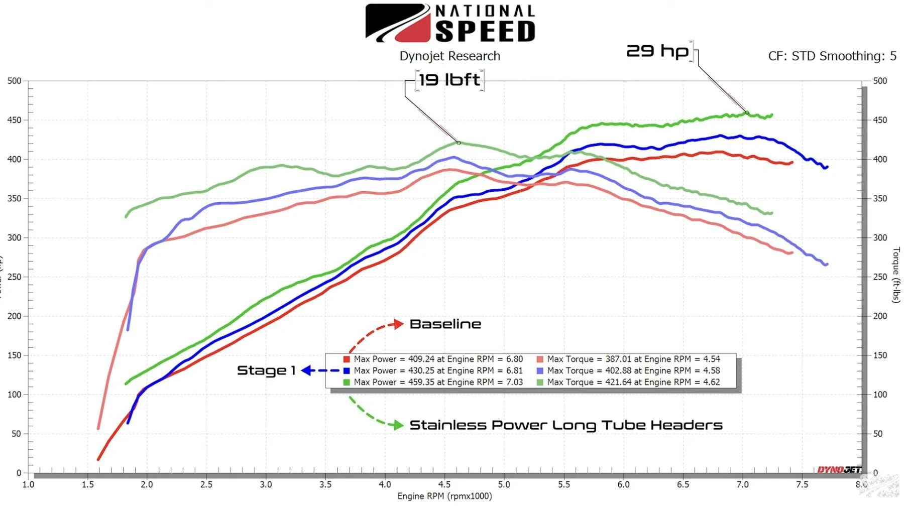 S650 Mustang Long Tube Headers Screenshot 2024-10-25 at 12.58.45 PM