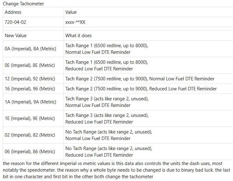 Tachometer.webp