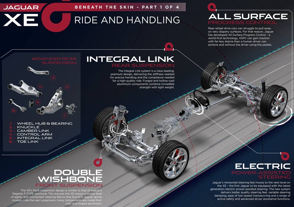 S650 Mustang If I was ever to upgrade from the Mustang... jagxeinfographic150714