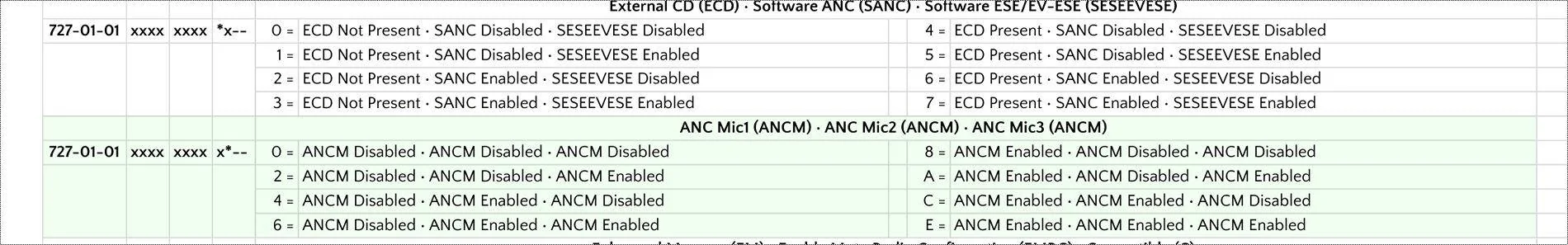 S650 Mustang Active Noise Cancellation anc
