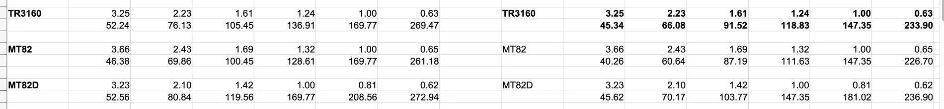 S650 Mustang Tremec transmission swap? Screenshot 2024-12-18 at 1.41.15 PM