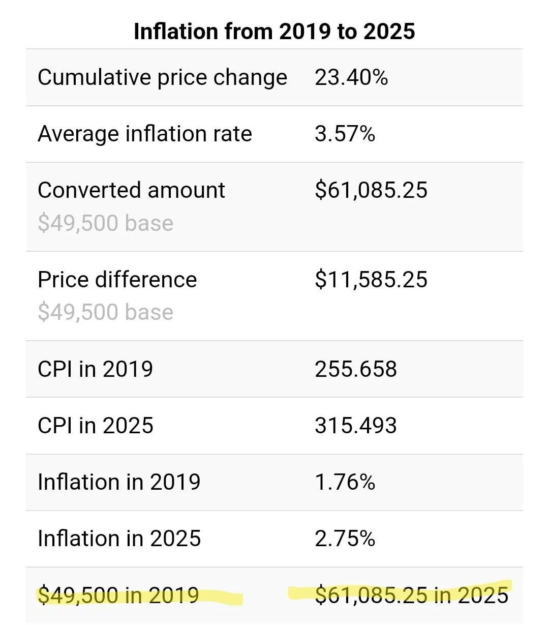 S650 Mustang 2025 Mustang GT and Dark Horse MSRP's see another $1K price increase Screenshot_20241225_201643_DuckDuckGo