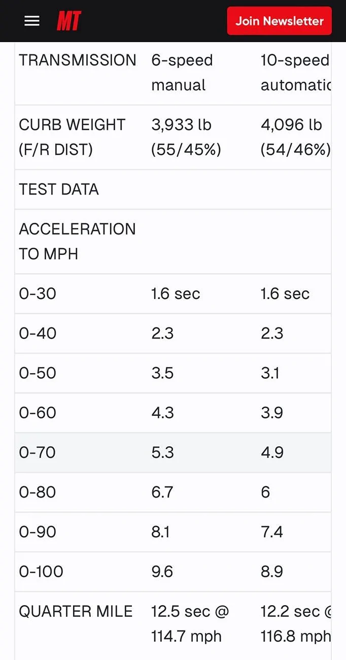S650 Mustang No more Performance pack and Magnaride on Ecoboost 2024.  WHY? IMG_4815