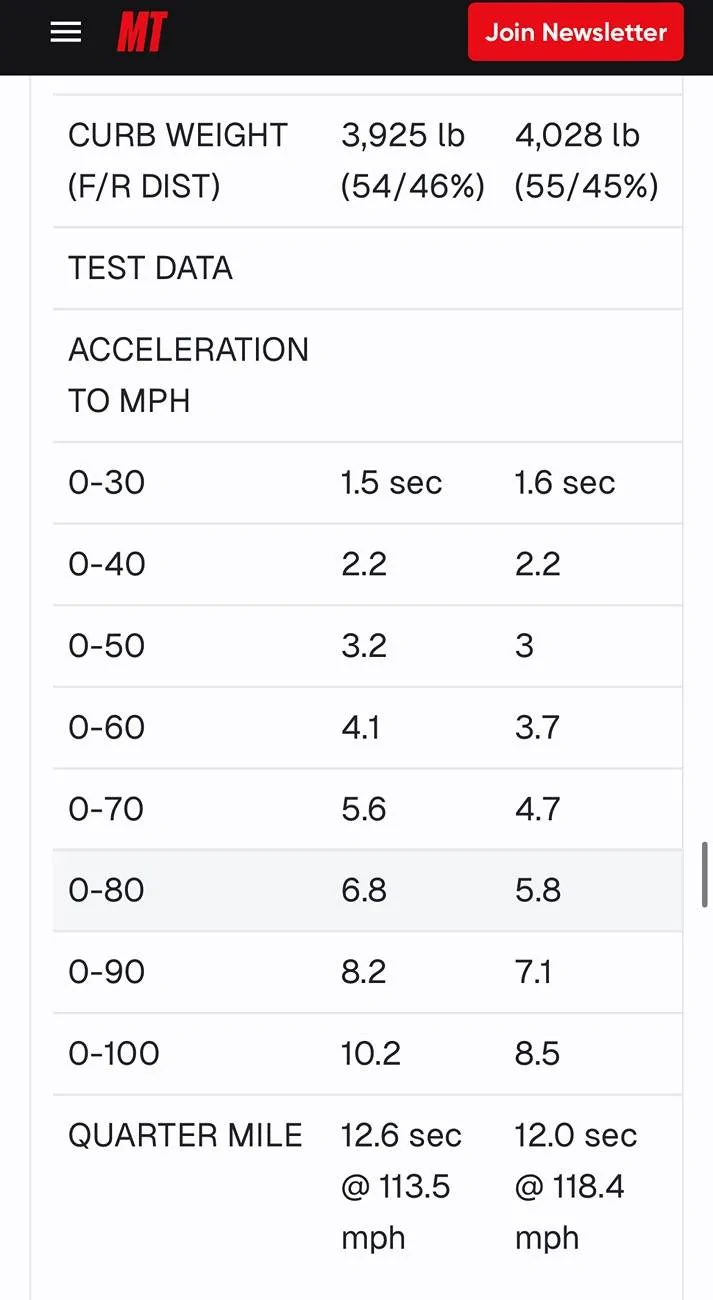S650 Mustang No more Performance pack and Magnaride on Ecoboost 2024.  WHY? IMG_4816
