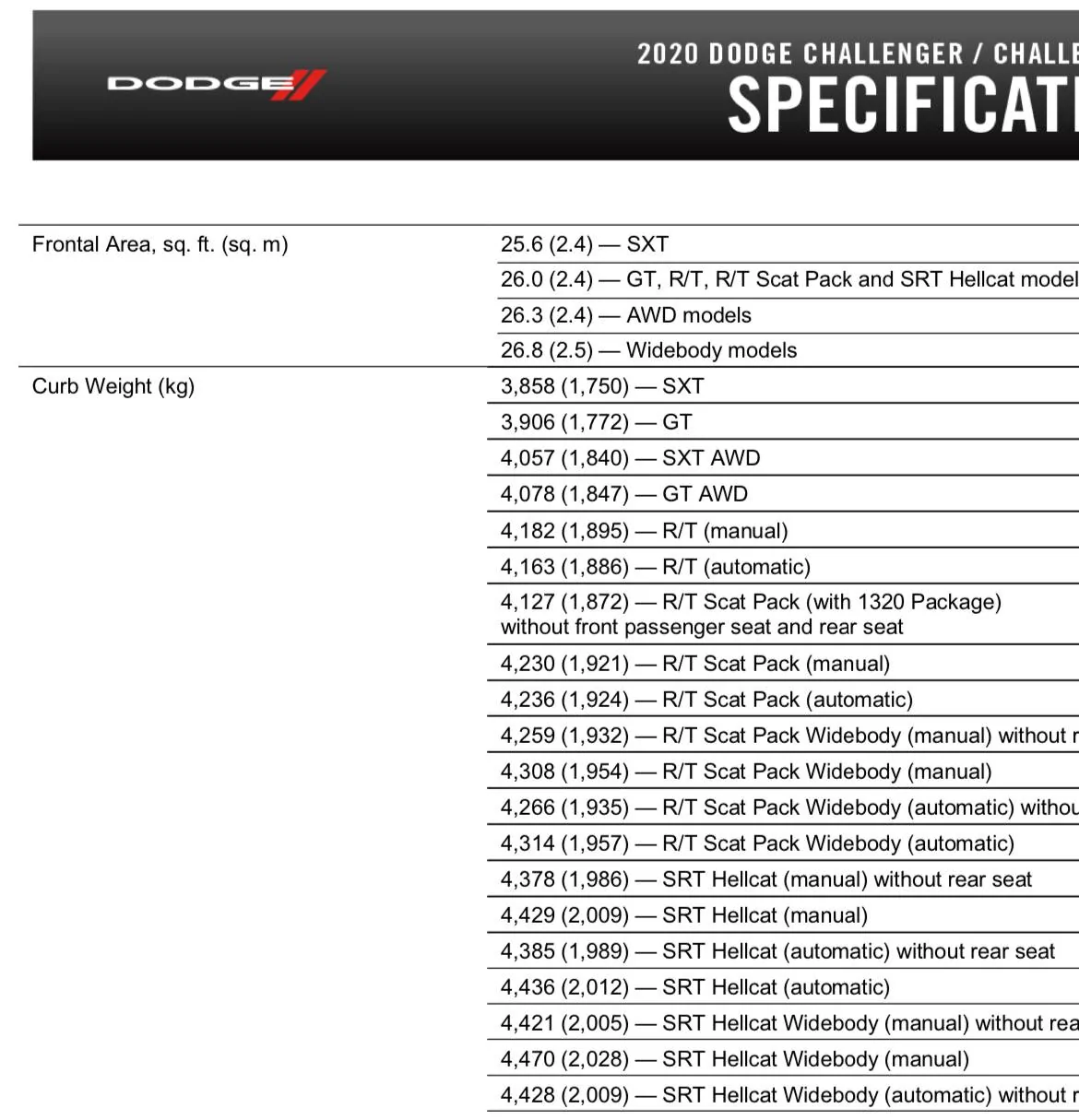 S650 Mustang 2018 GT. 5.0  10 SPEED  VS ANY SIMILAR  CHRYSLER PRODUCT  HEMI IMG_4931