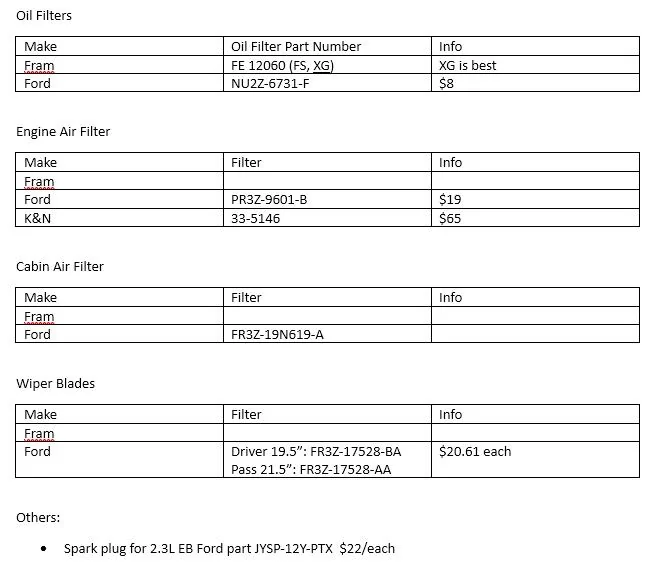 S650 Mustang Aftermarket Filter Part Numbers for S650 Ecoboost 2.3L 1735934165331-py