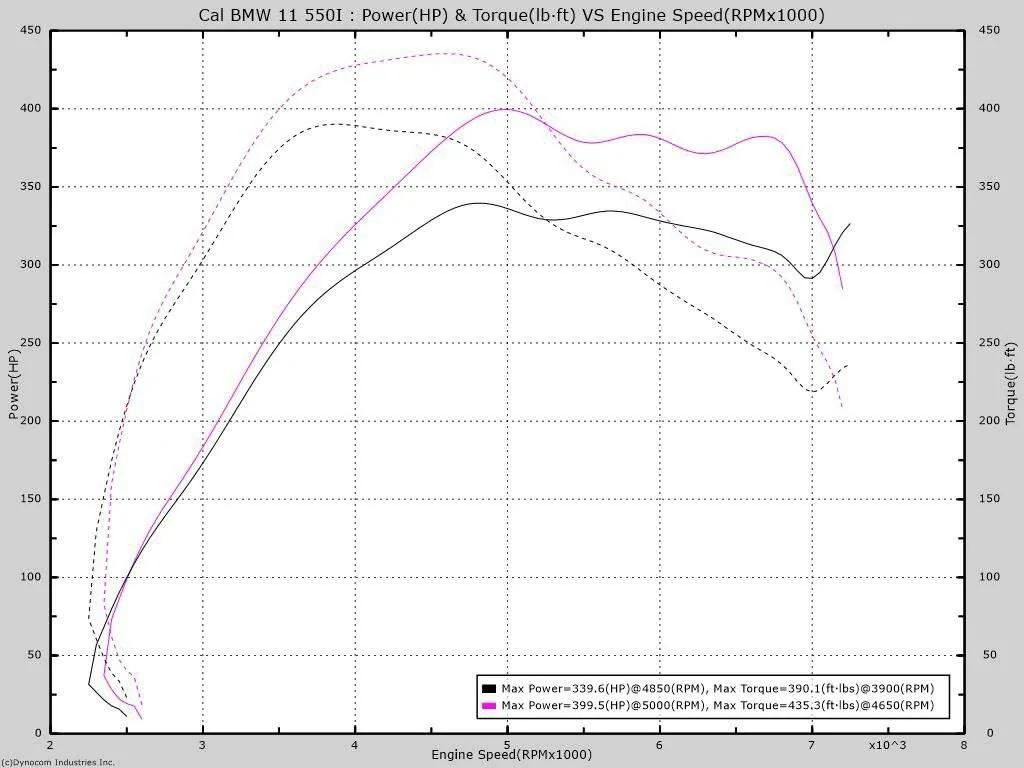 S650 Mustang How do we save the mustang? d172de9f1f7a3699093d0077141ec614