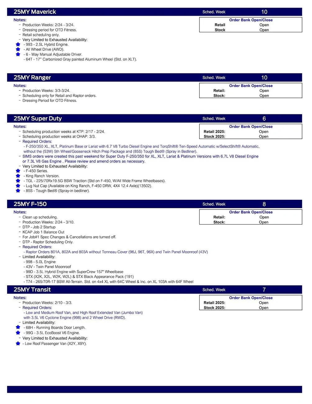 S650 Mustang 2025 Mustang Scheduling This Week (1/16/25) for Production Weeks 3/3 - 3/24/25 US Ford Scheduling Notes - 1.13.25-2