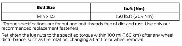S650 Mustang Correct Torque on Gorilla Small Diamter Lug Nuts Screenshot 2025-02-08 040303
