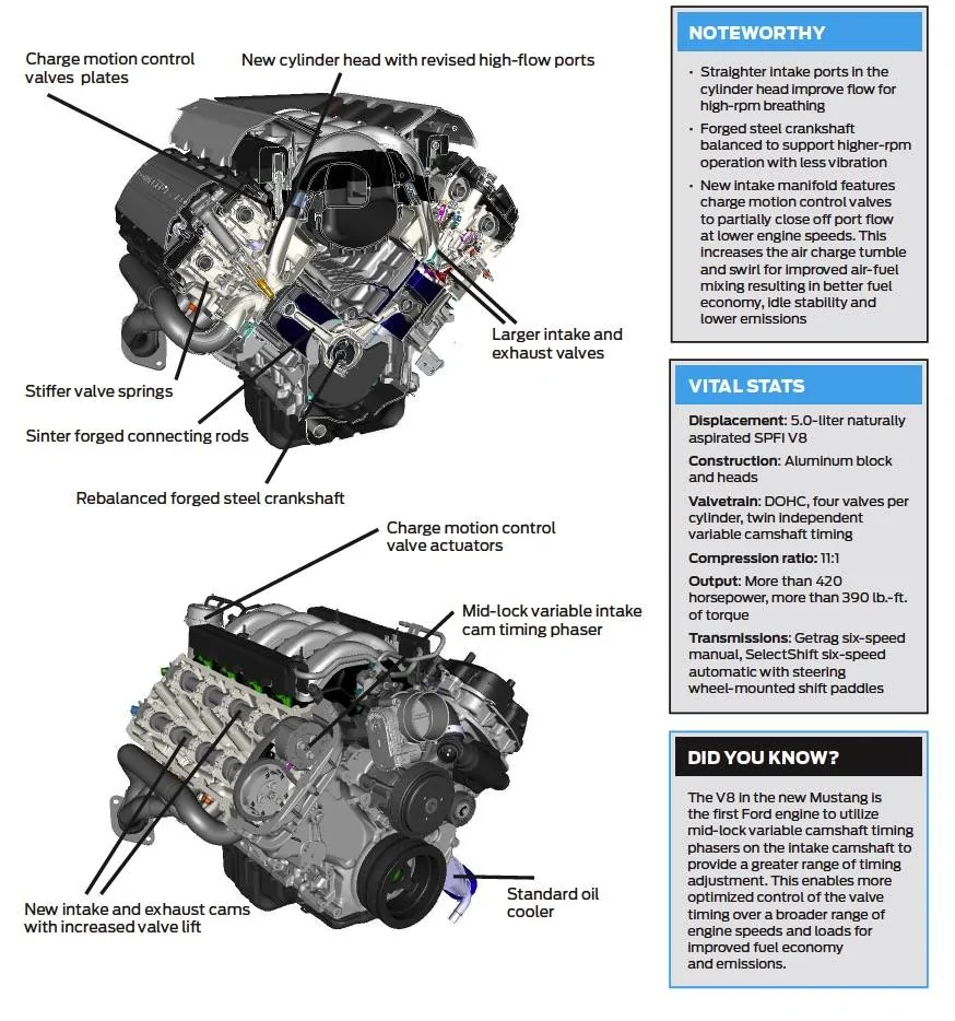 S650 Mustang 2024 Mustang sales comment Ford_V8_Info