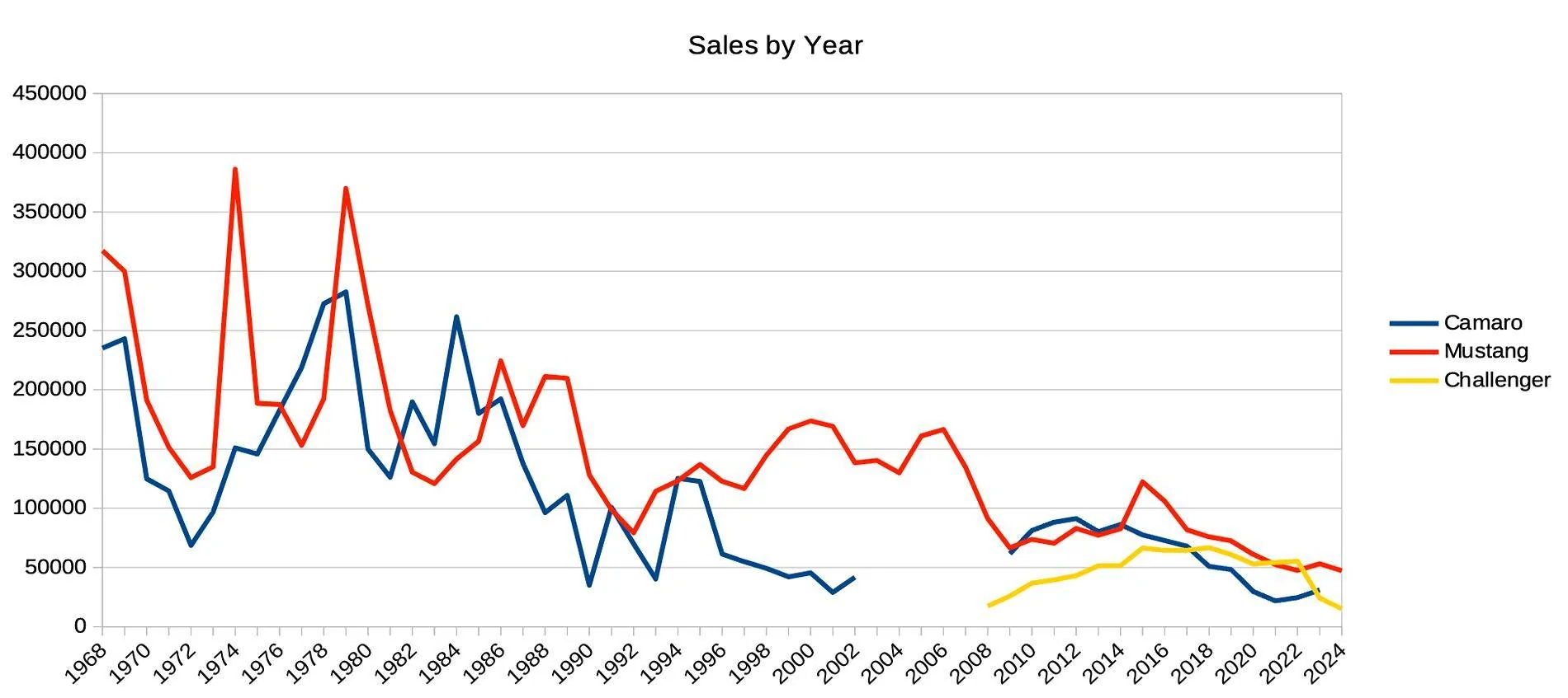S650 Mustang Another dire sales report [ADMIN WARNING: NO POLITICS] Screenshot 2025-03-07 at 10.49.47 AM