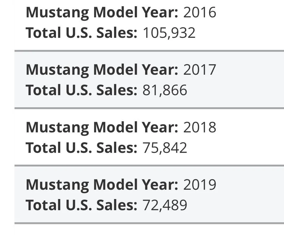 S650 Mustang Another dire sales report [ADMIN WARNING: NO POLITICS] IMG_6129