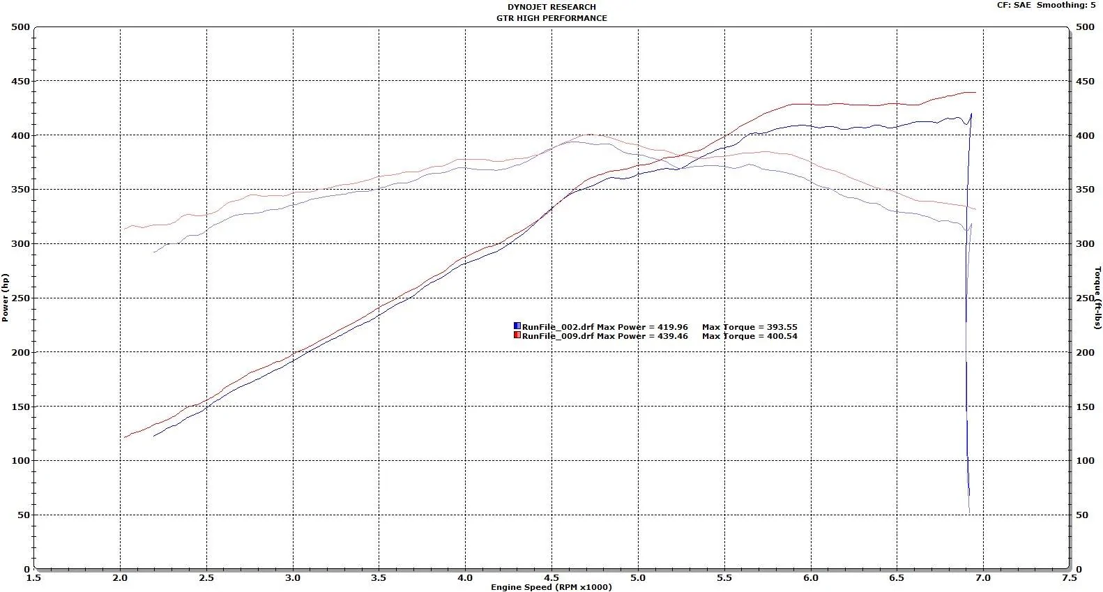S650 Mustang S650 Mustang V8 to Get Ford Performance Calibrations (Tune) E1966E48-EC54-44D3-9E9F-C0BA8091519D