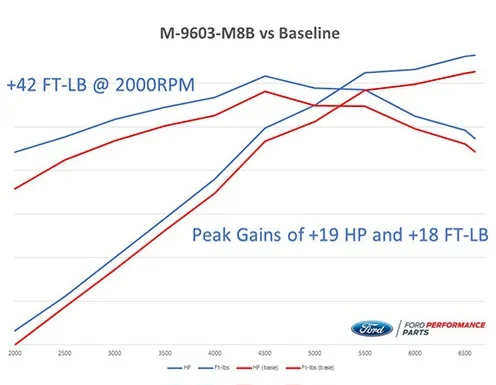 S650 Mustang S650 Mustang V8 to Get Ford Performance Calibrations (Tune) Ford-Performance-Calibrations-