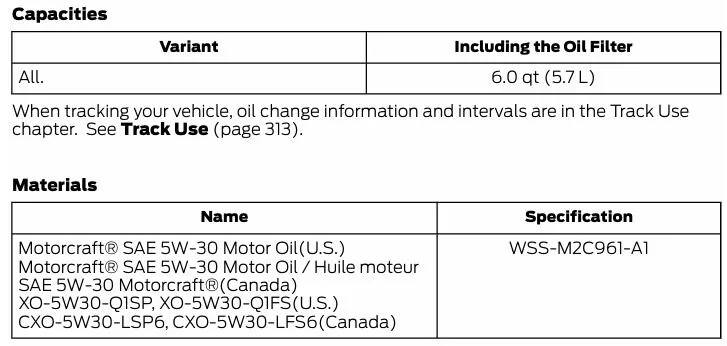 S650 Mustang Motoroil experts here? Motorcraft 5W30 vs Castrol 0W30 DIESEL engine oil Screenshot 2025-03-30 230213