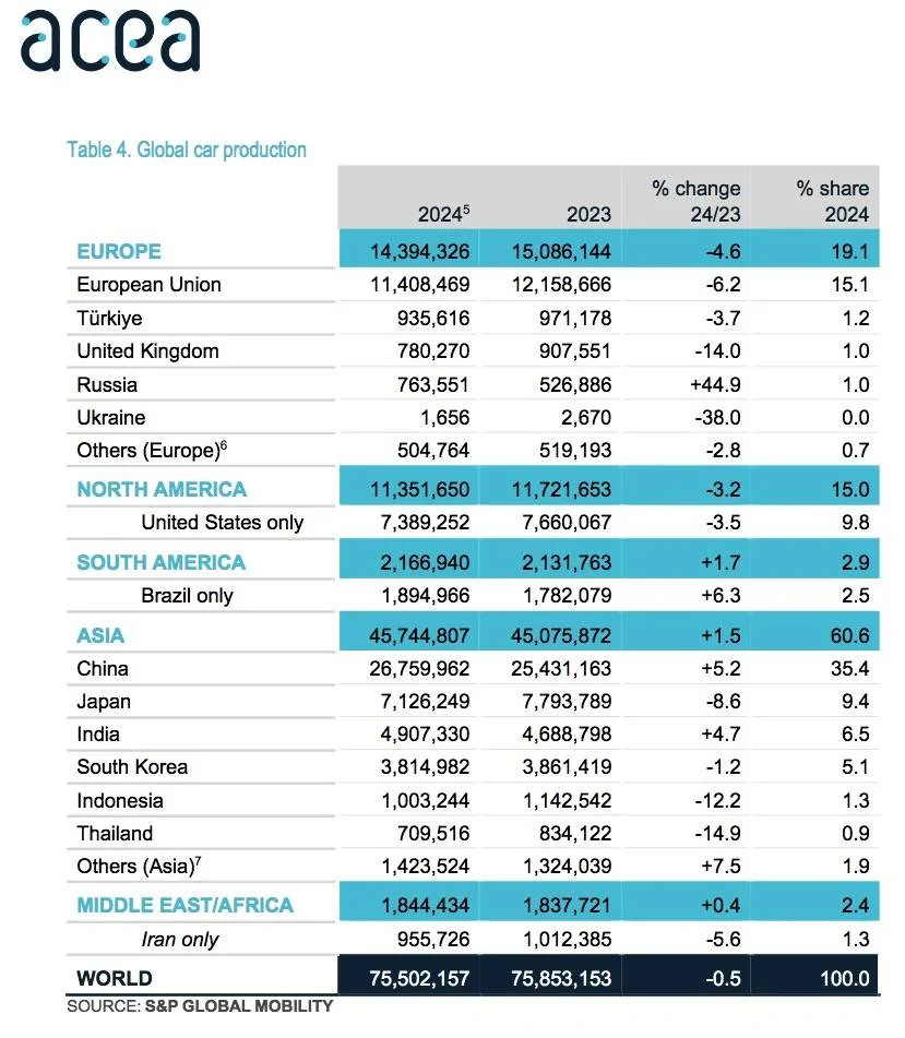 S650 Mustang Mustang Sales ACEA_report_cut