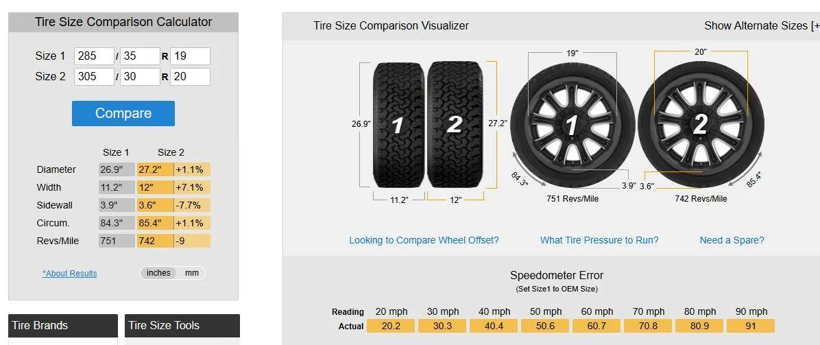 S650 Mustang Anyone know of a Dark Horse fitment for wheels AND tires? Looking at these 1743647358495-1x