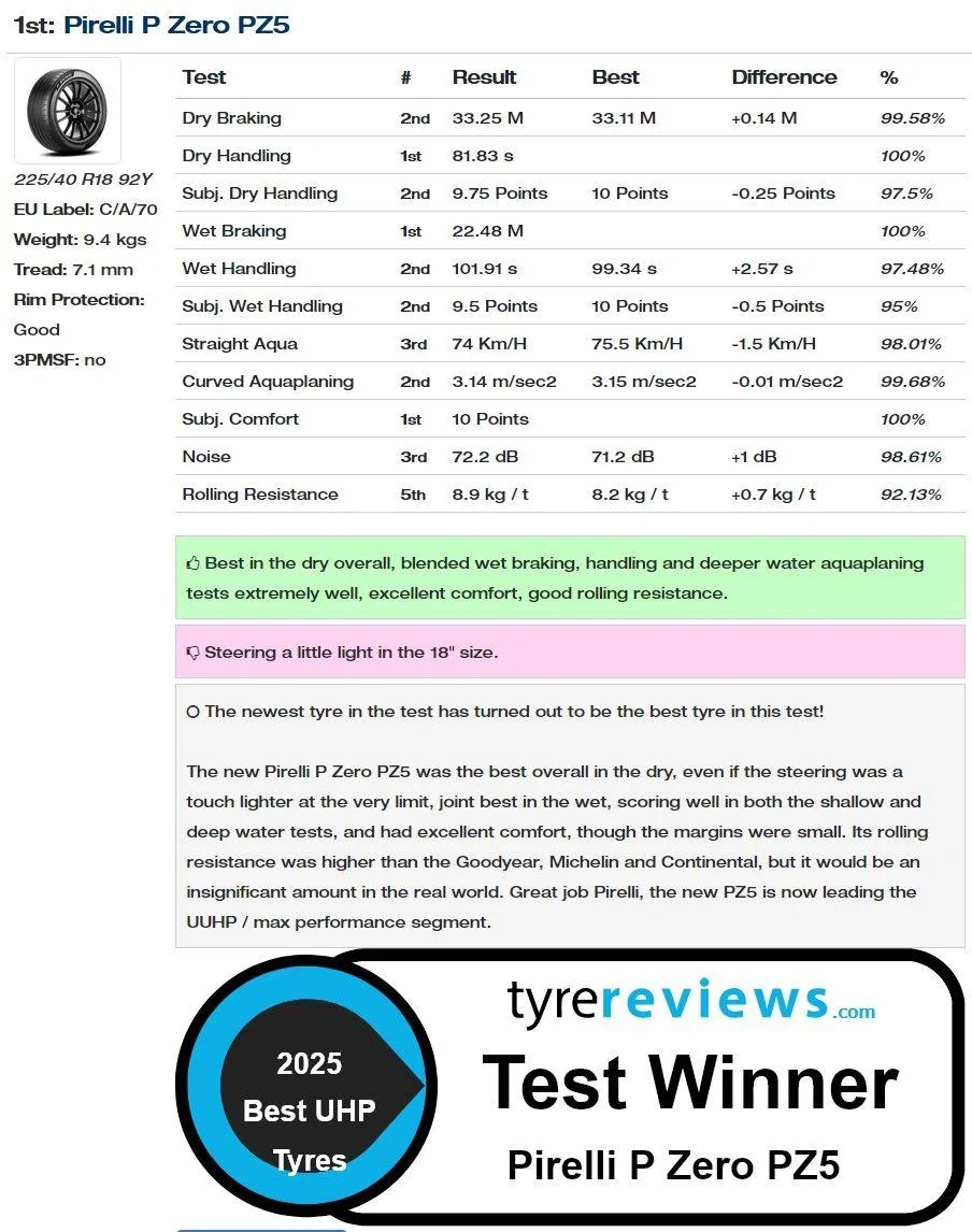 S650 Mustang Tyre recommendations for S650 Mustang GT Captur
