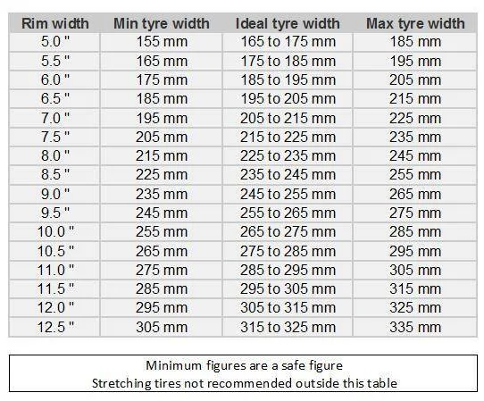 S650 Mustang S650 GT PP Wheel Size? rim widths