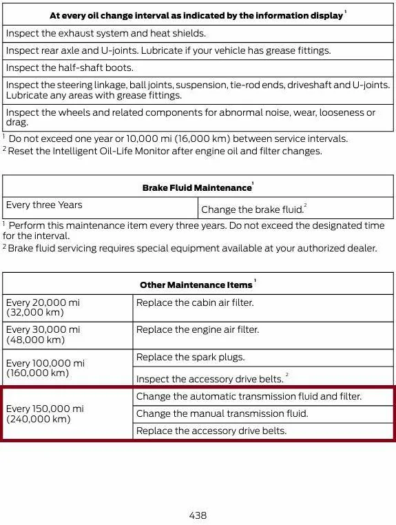 S650 Mustang Transmission Fluid Change Screenshot 2025-05-23 174802
