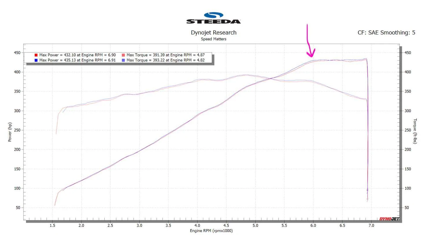S650 Dyno.jpg