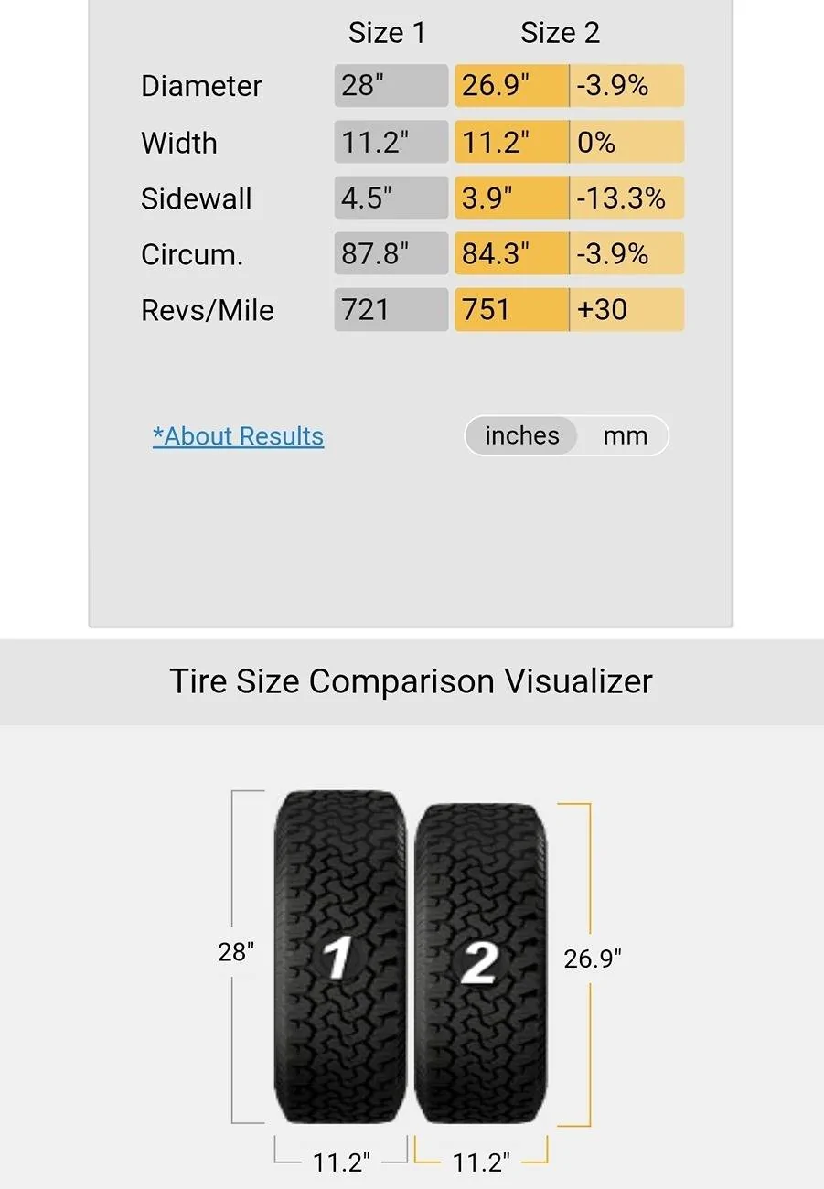 S650 Mustang Best Tire size for my new wheels Screenshot_20250628_113851_Chrom
