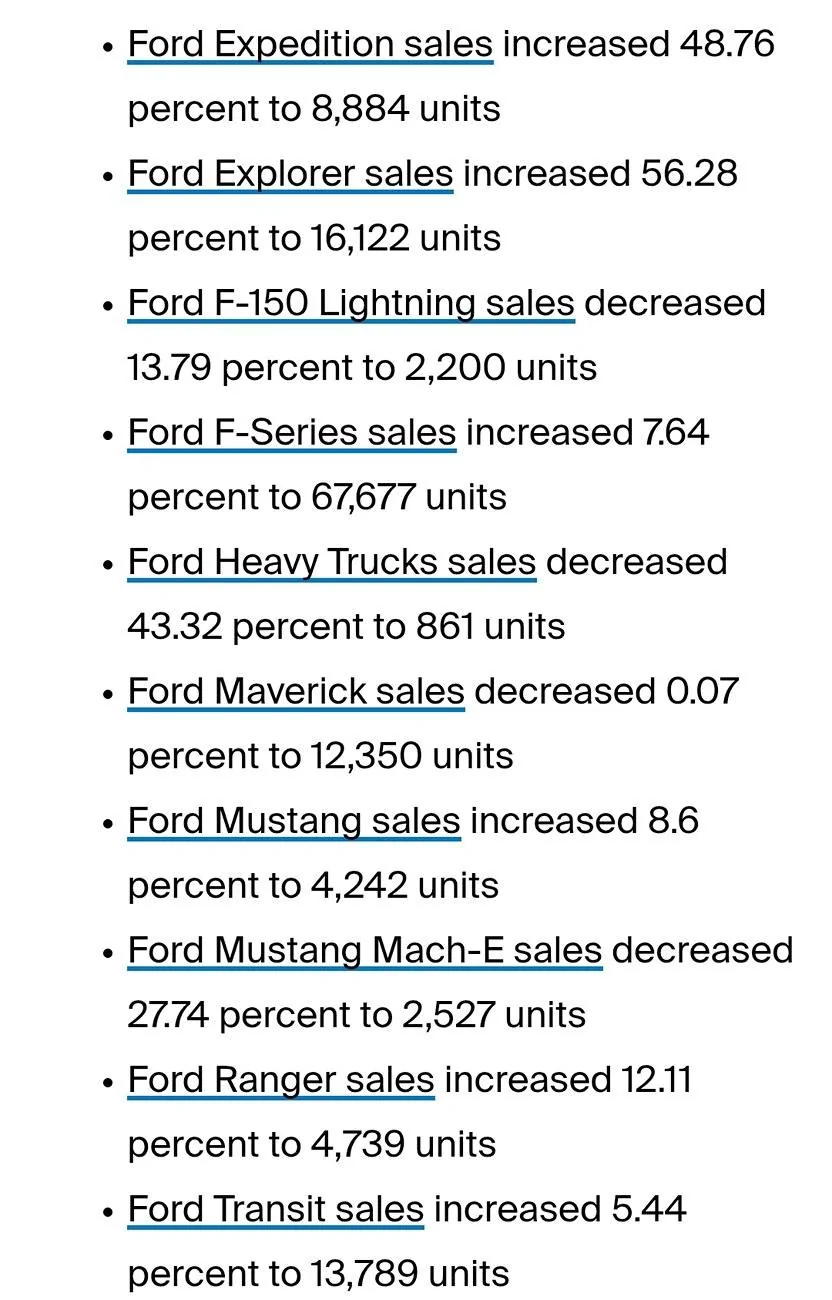 S650 Mustang June: Mustang Sales Up 8.6% (4,242) Screenshot_20250703_090542_Chrom