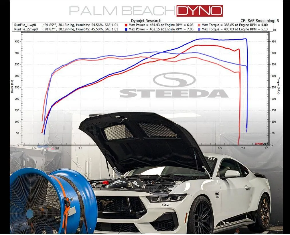S650 Mustang S650 Tuning Unlocked!!!!!!!! 1752248581137-h0