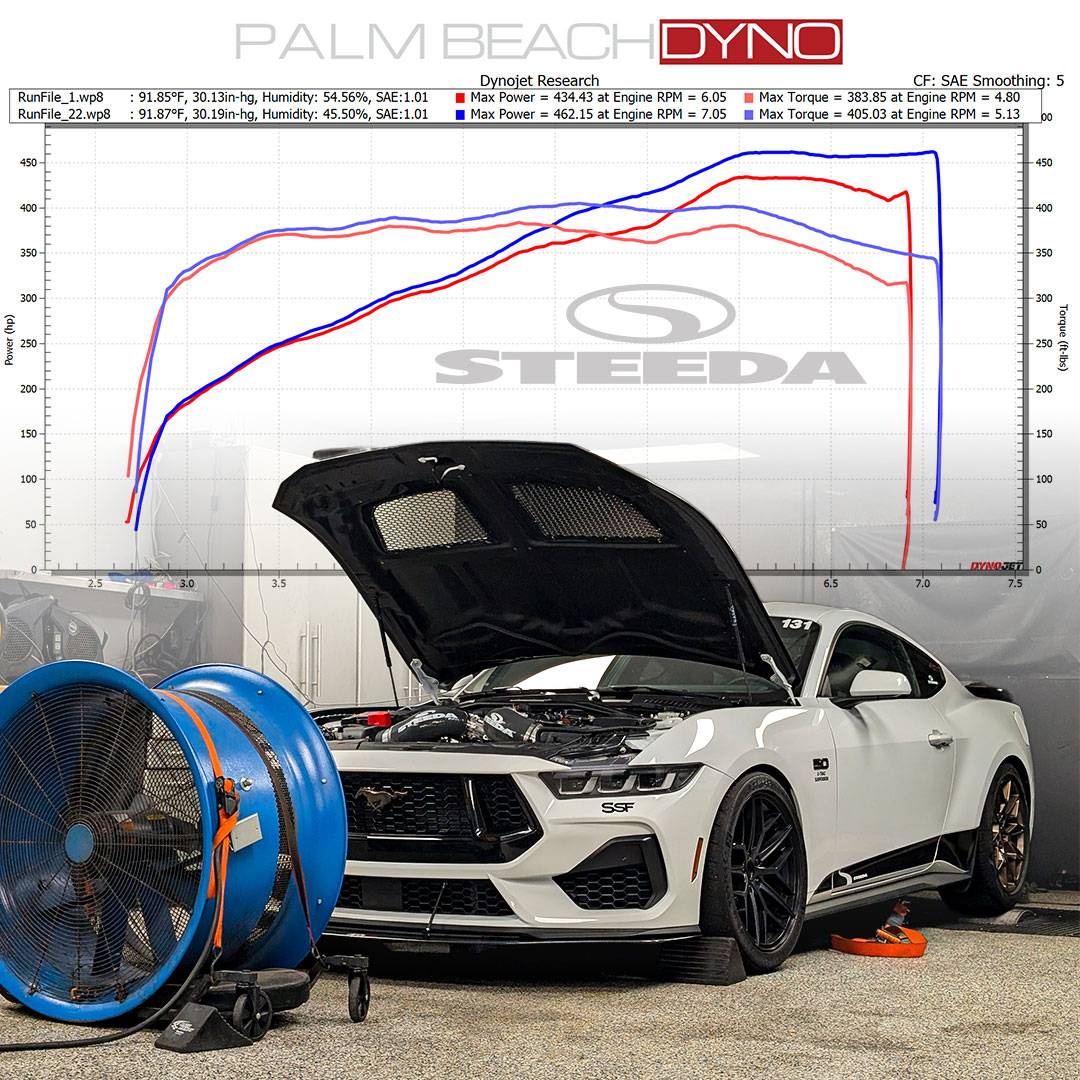 S650 Mustang It’s official.  We have full custom tuning access via OBD II ! 518384410_1092419156326174_1899337318131717352_n