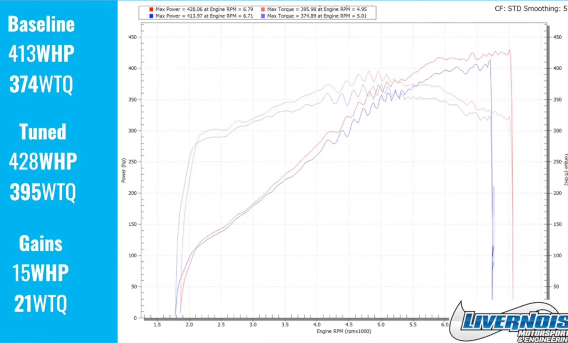 S650 Mustang Ford Performance Tune for the 2024+? IMG_8079