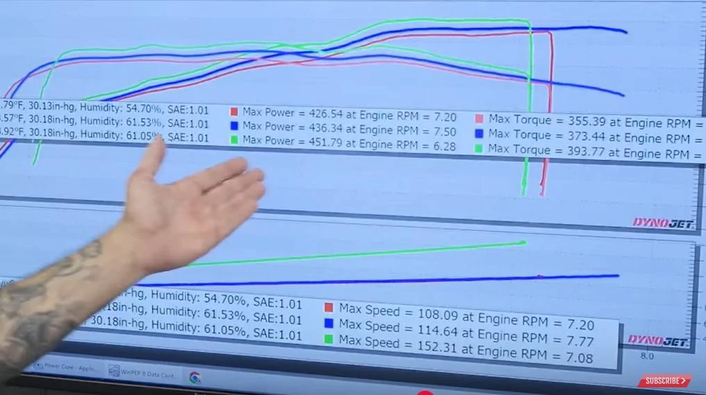S650 Mustang Boschma's Speed shop tuned 24 Mustang PBD_S650_7800_Dyno
