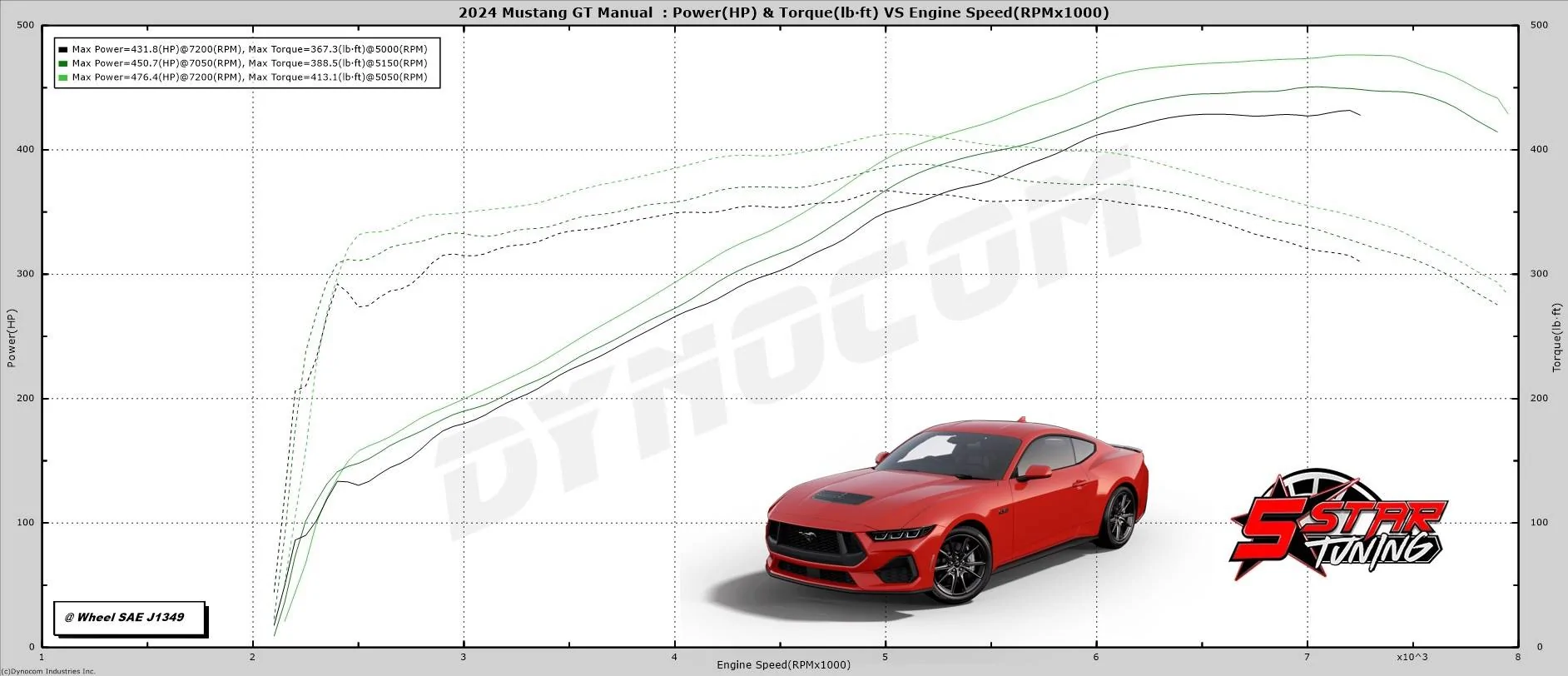S650 Mustang Boschma's Speed shop tuned 24 Mustang 5_Star_S650_M6_7900