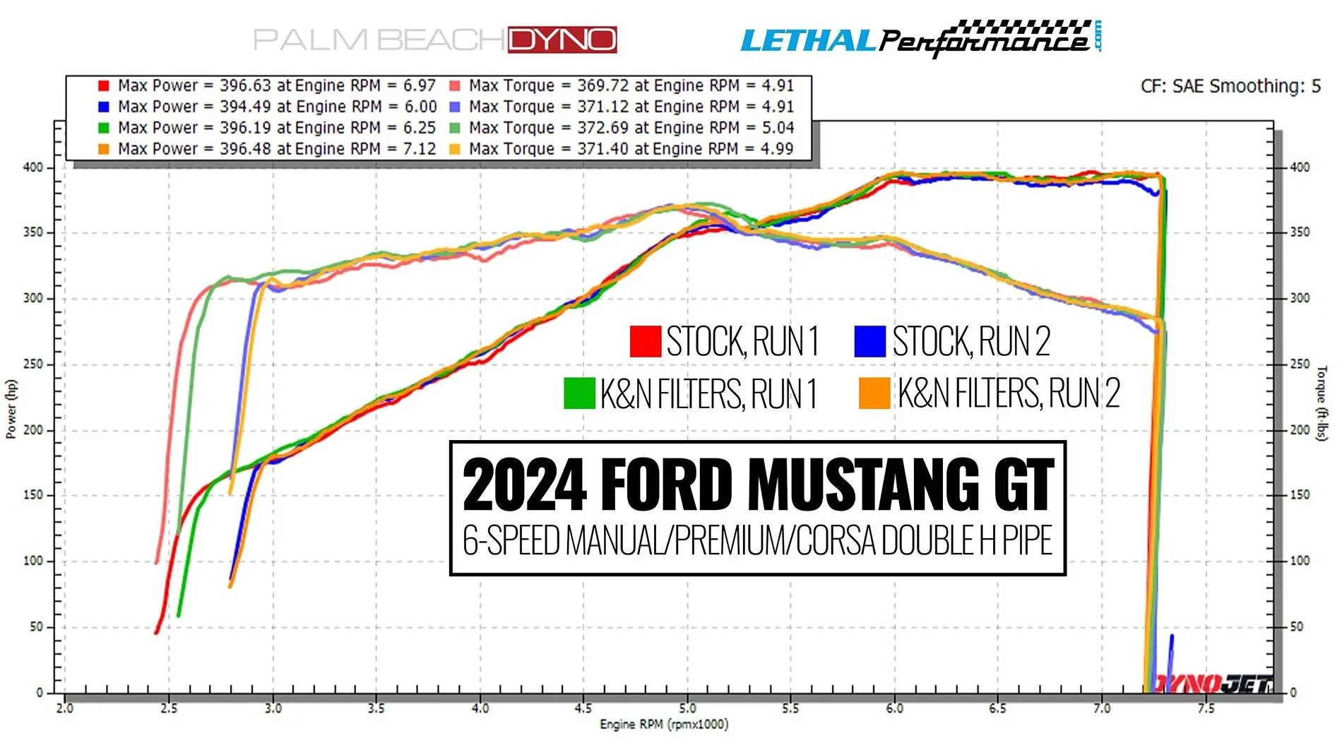 S650 Mustang Is tuning a stock car on 93 worth it? IMG_8214