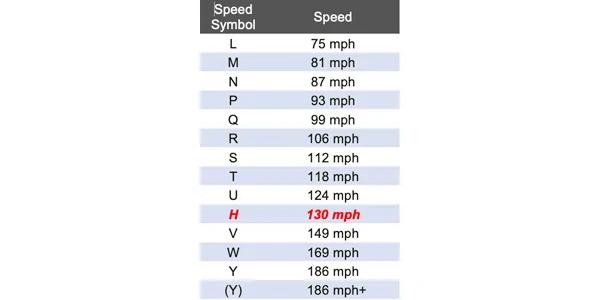 Table-1-Tire-Speed-Symbols.webp