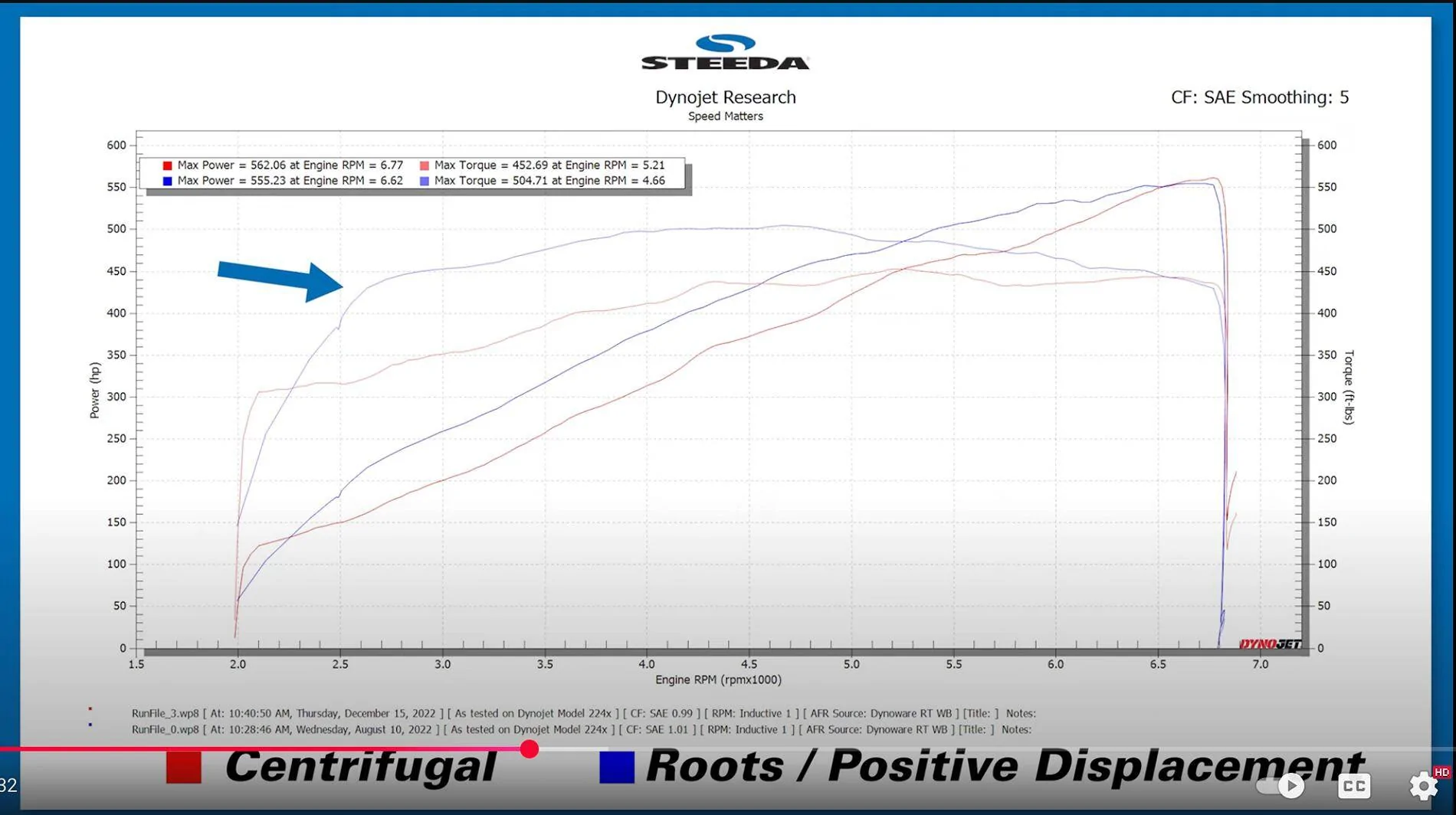 S650 Mustang Helion Turbo, Supercharger (Roush, Whipple, VMP), ProCharger stats, price, vids, etc Screenshot 2025-07-23 at 11.47.03 AM