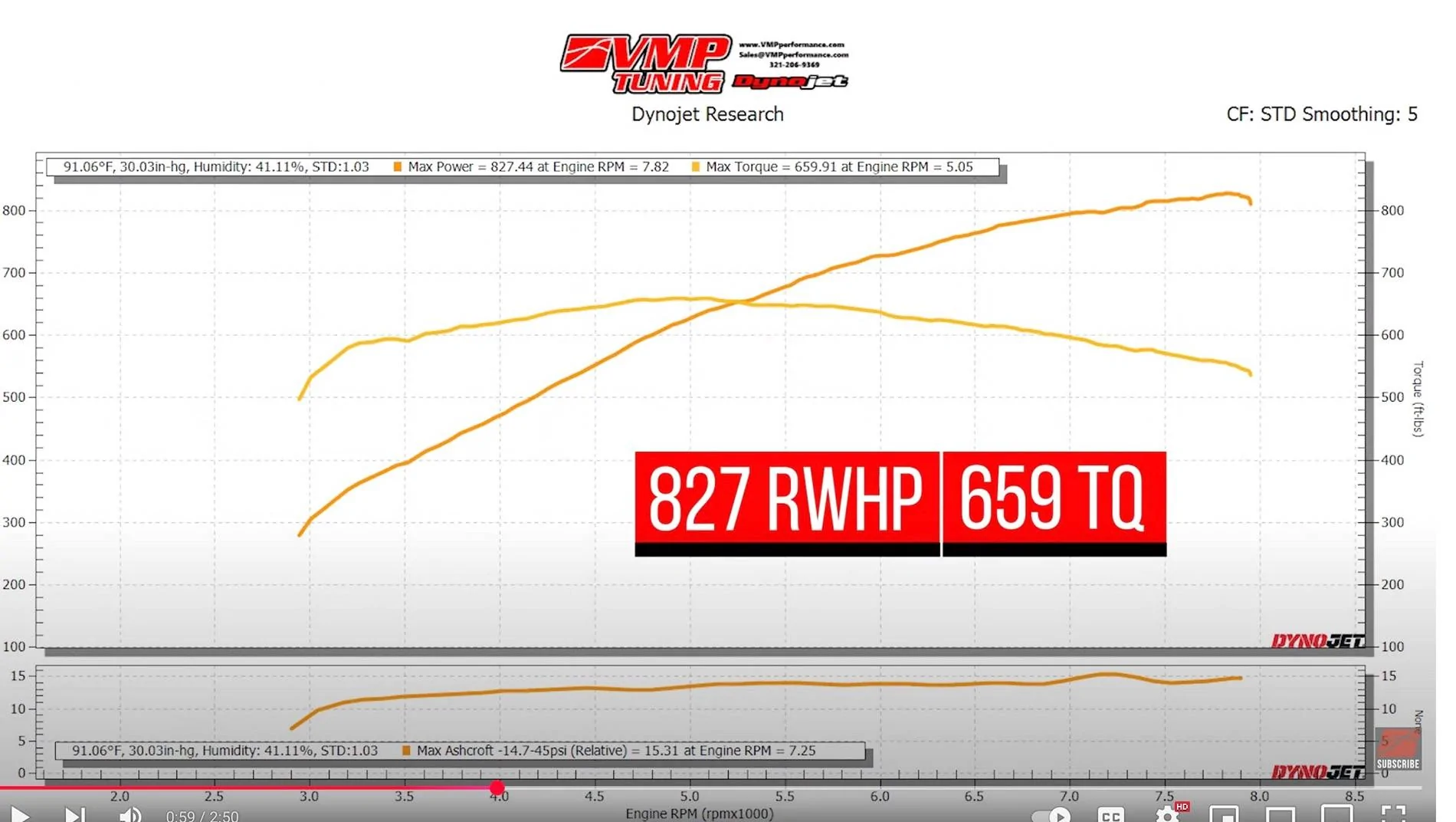 S650 Mustang Stage 4 827 RWHP Image 7-24-25 at 10.59 AM