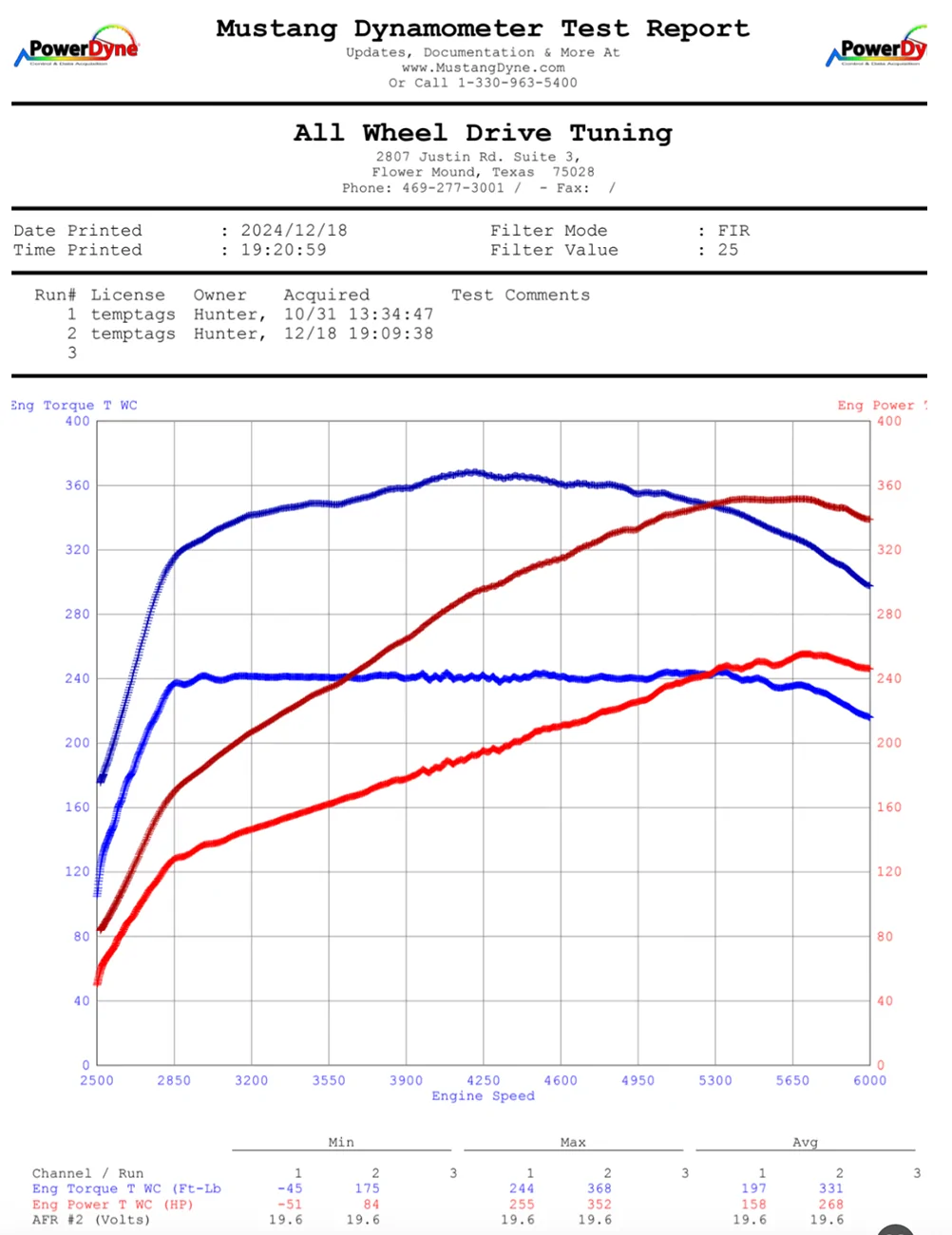 S650 Mustang Active Exhaust - Meh? Dyno Tun