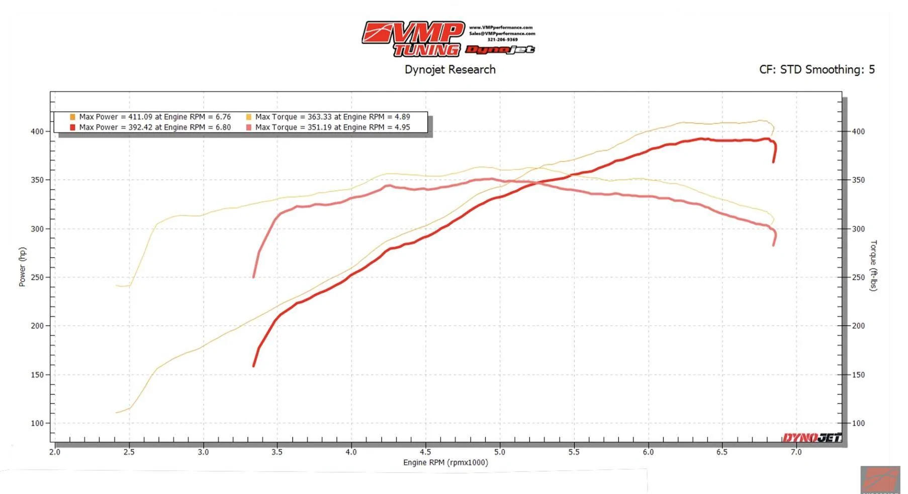 S650 Mustang Does 5.0 coyote performance improve with octane? 1755524206390-d1