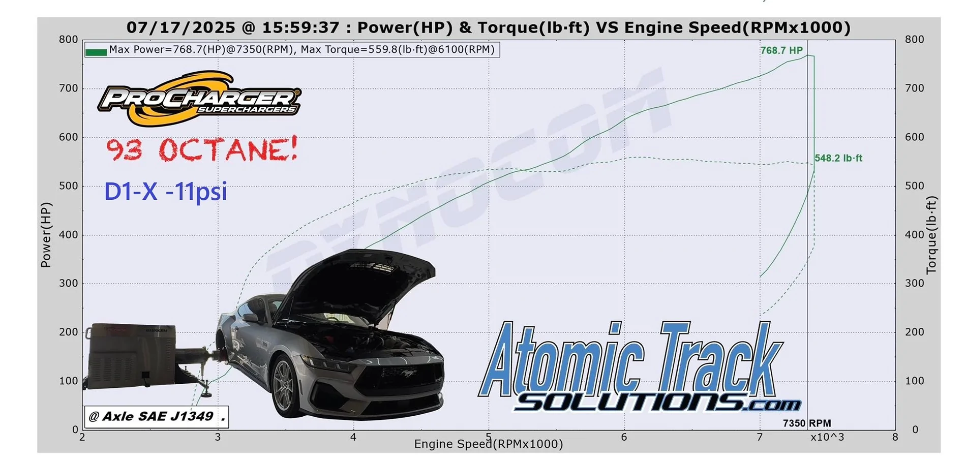S650 Mustang Someone say… ProCharger S650 GT? S650_Procharger_D1-X